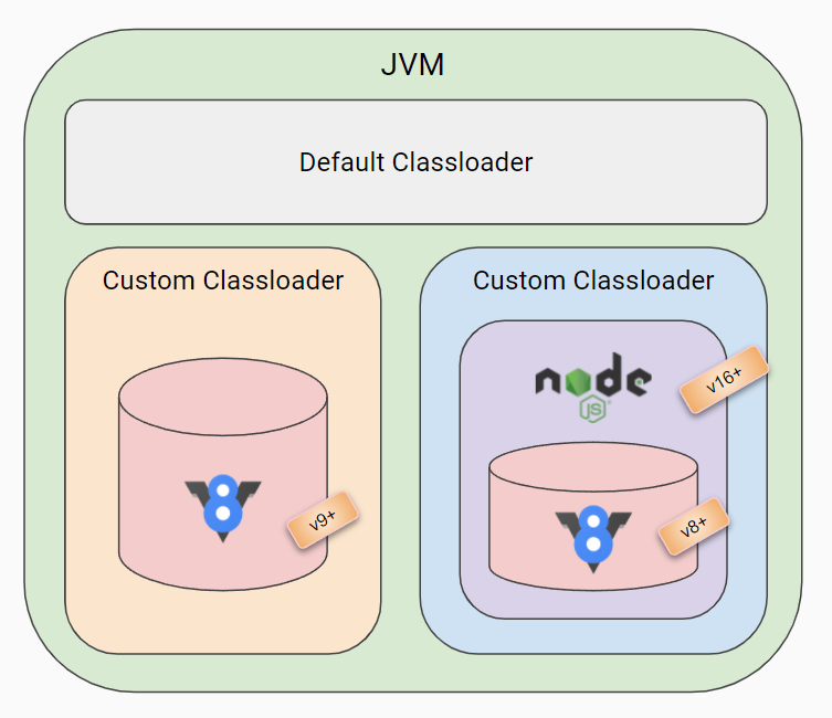 Javet Modes